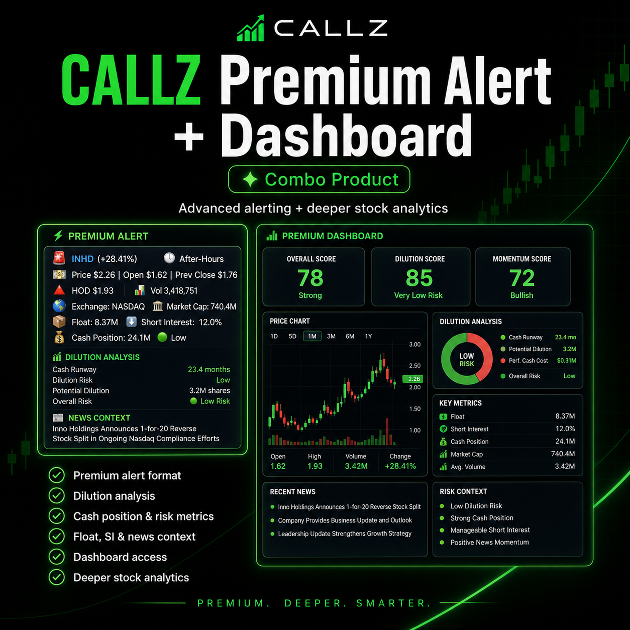 CALLZ Premium Gainers Scanner + Dashboard